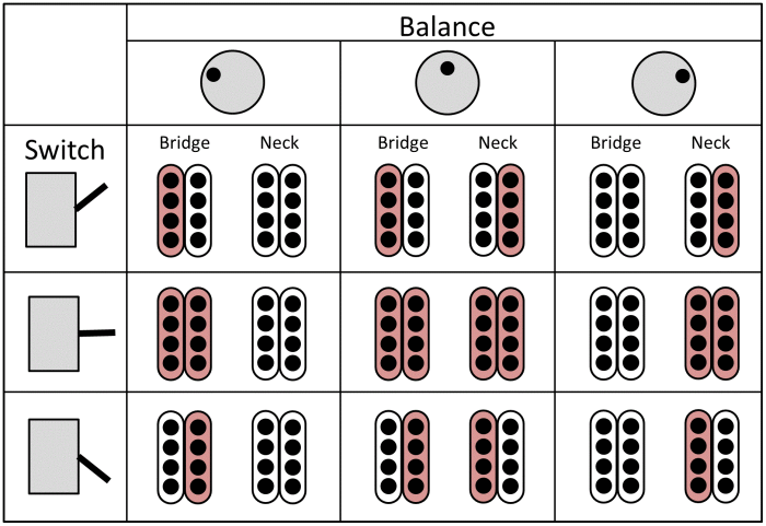 Diagramm Schaltmöglichkeiten